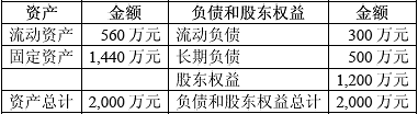 题目图片