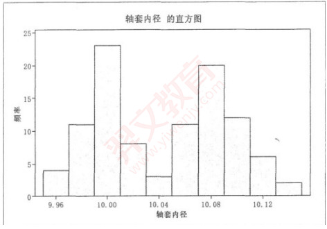 题目图片