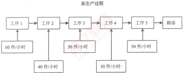 题目图片