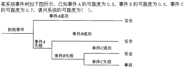 题目图片