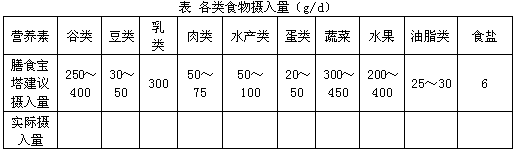 题目图片
