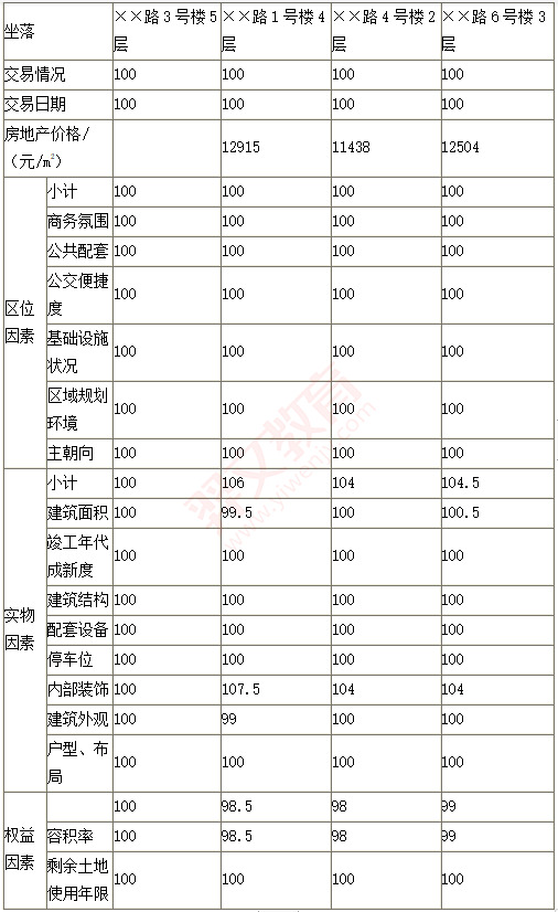 题目图片
