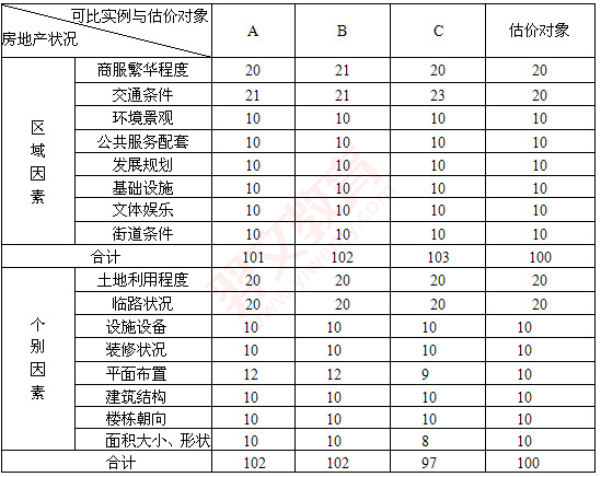 题目图片