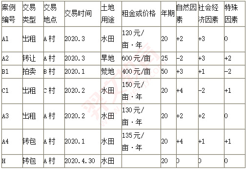 题目图片