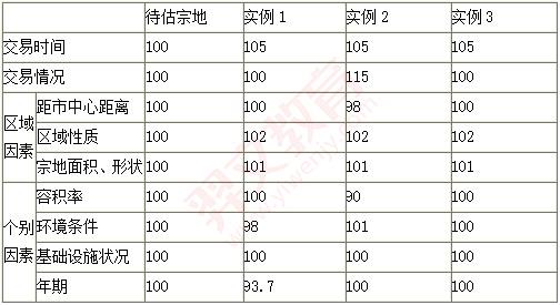 题目图片