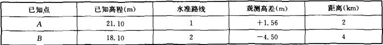 题目图片
