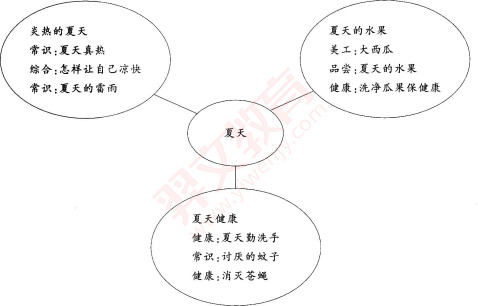 题目图片