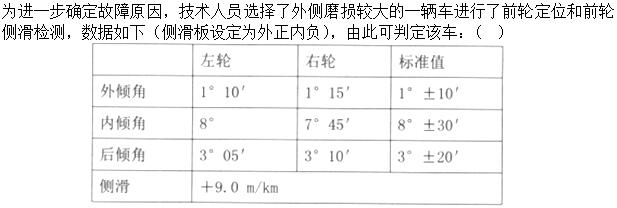 题目图片