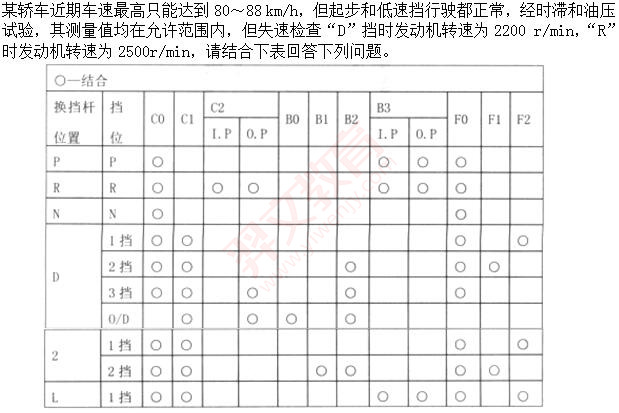 题目图片