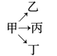 题目图片