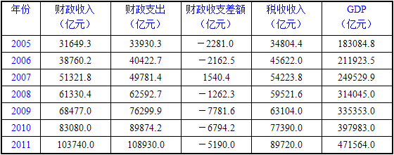 题目图片