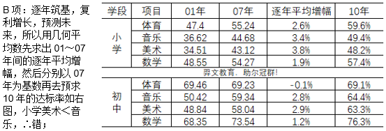 题目图片