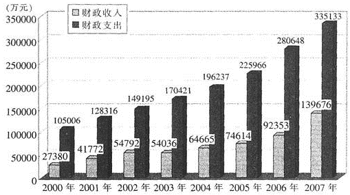 题目图片