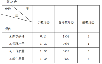 题目图片