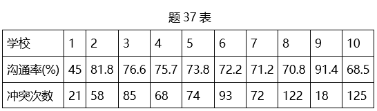 题目图片