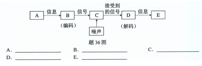 题目图片
