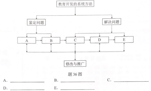 题目图片
