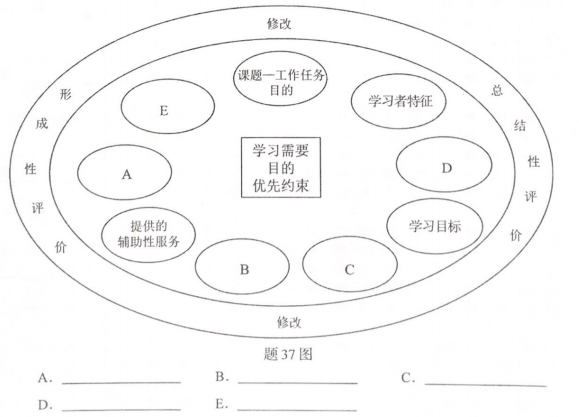 题目图片