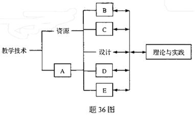 题目图片