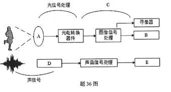 题目图片