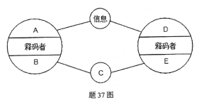题目图片