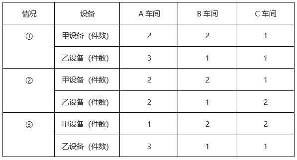 题目图片