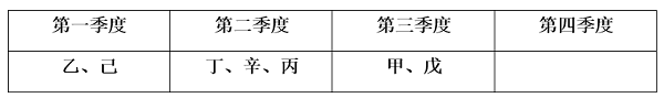 题目图片