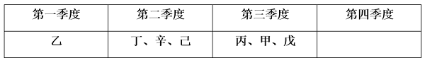 题目图片