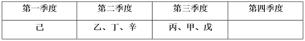 题目图片