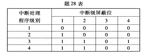 题目图片