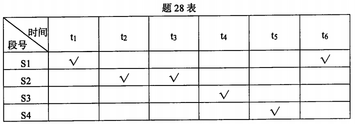 题目图片