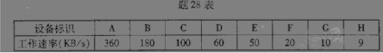 题目图片