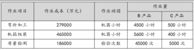 题目图片
