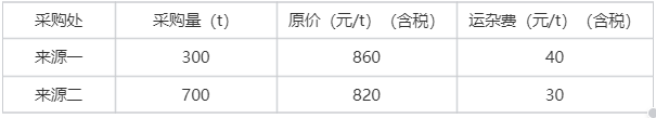 题目图片