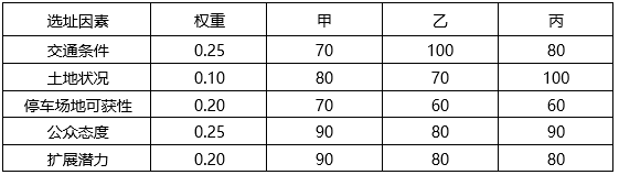 题目图片