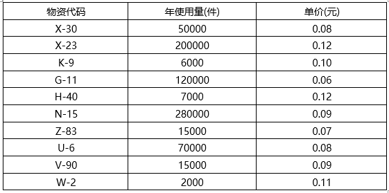 题目图片