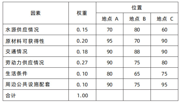 题目图片