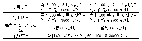 题目图片