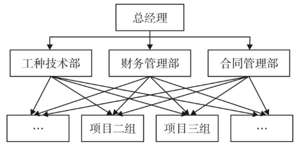 题目图片