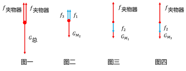 题目图片