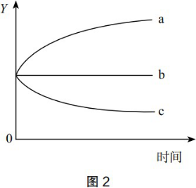 题目图片