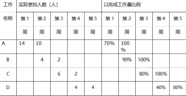 题目图片