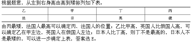 题目图片