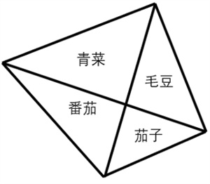 题目图片