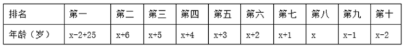 题目图片