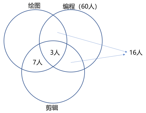 题目图片