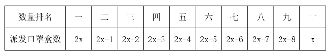 题目图片