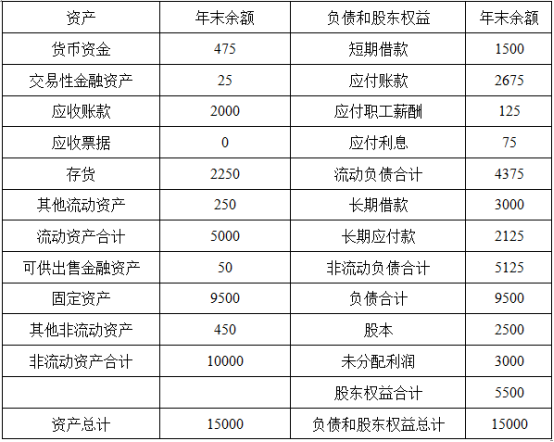 题目图片