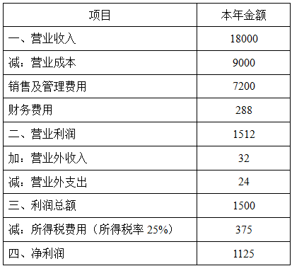 题目图片