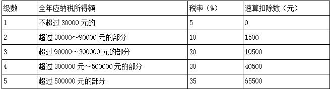 题目图片